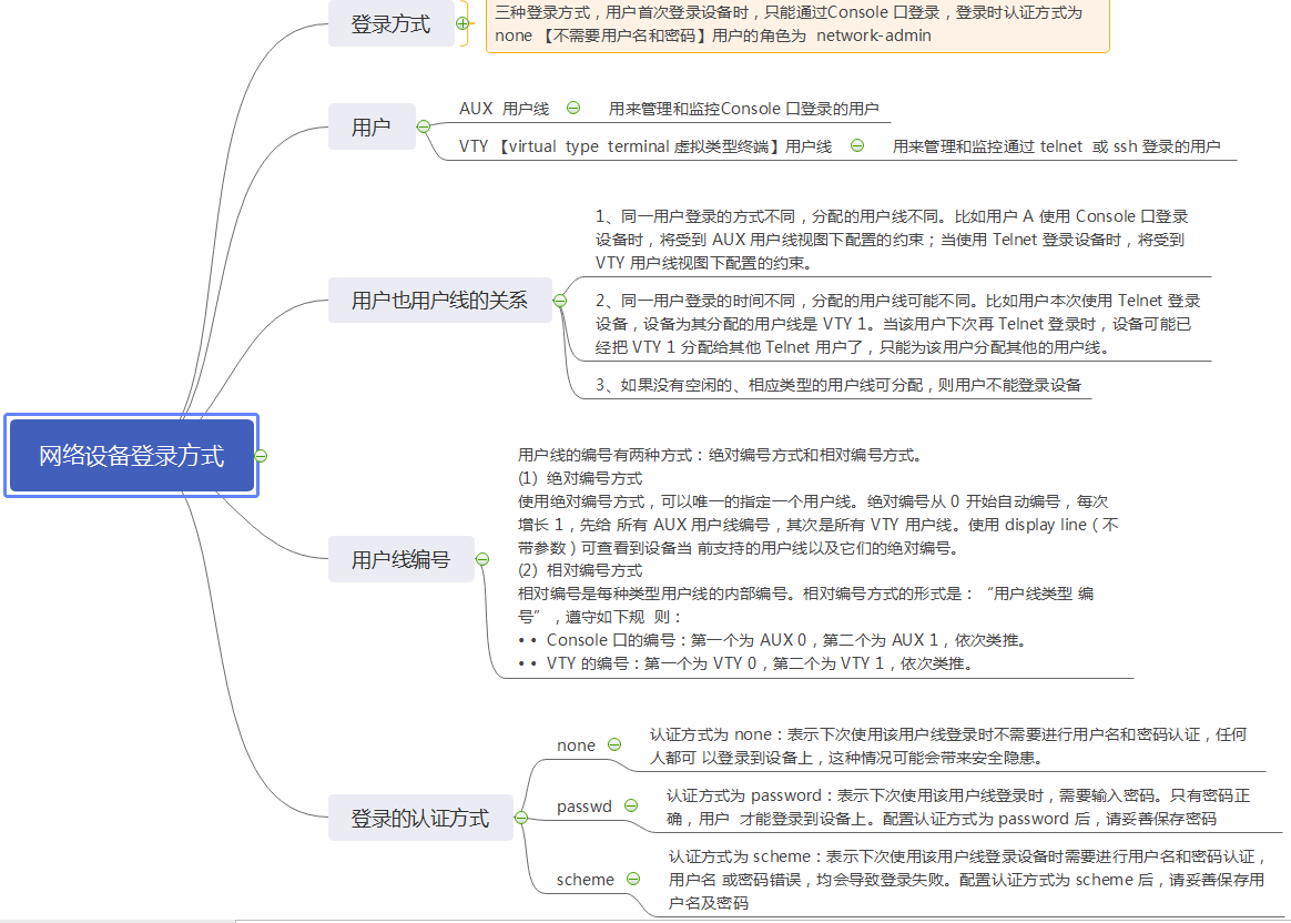 <b>网络设备登录，你了解多少？</b>
