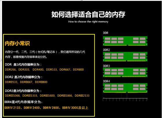 关于命令行查看内存信息