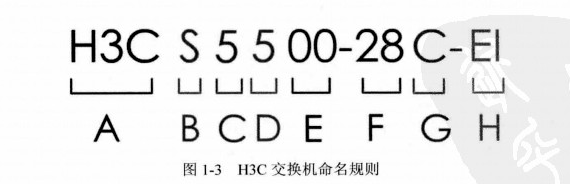 H3C交换机命名标识