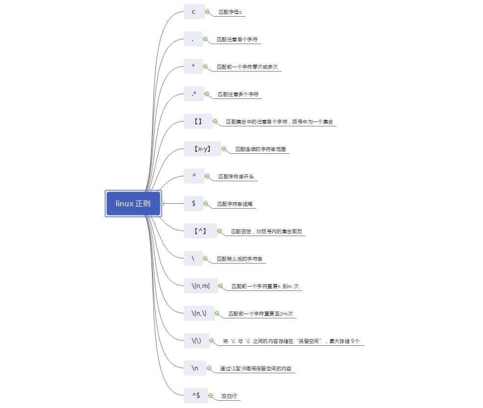 正则表达式你了解多少？