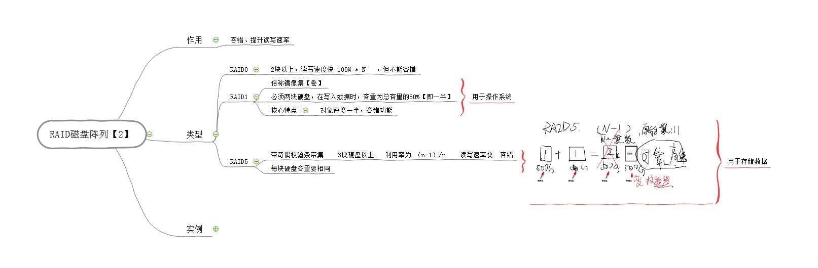 <b>RAID你了解多少？</b>