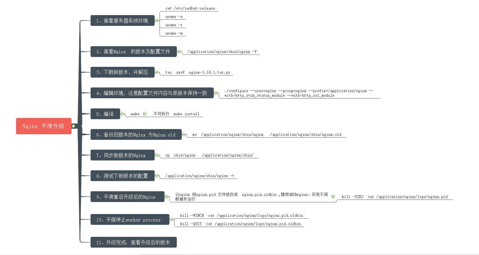 图片另存后可以详细查看内容