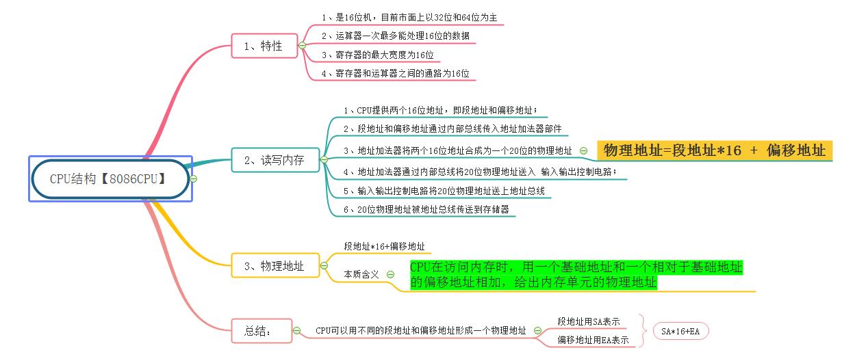 汇编语言之CPU结构【8086CPU】