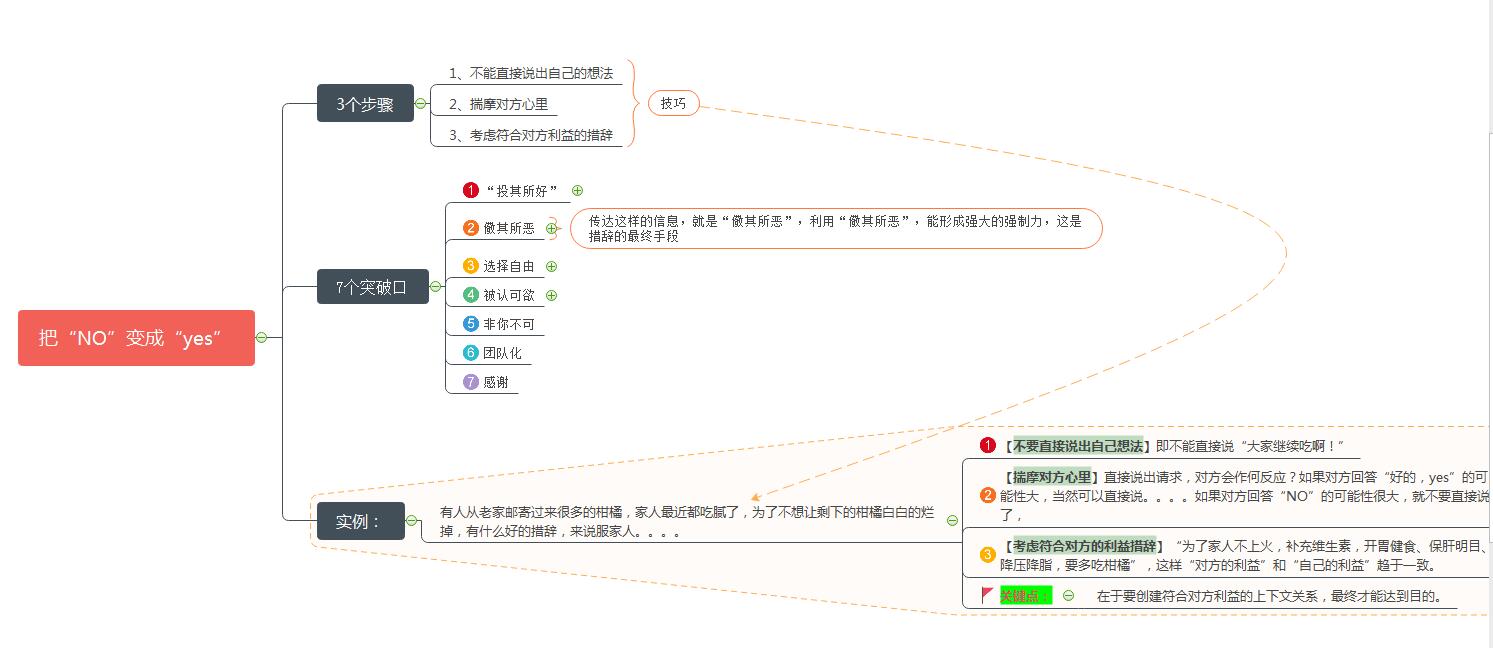 <b>说话时如何把“NO”变成“yes”？</b>