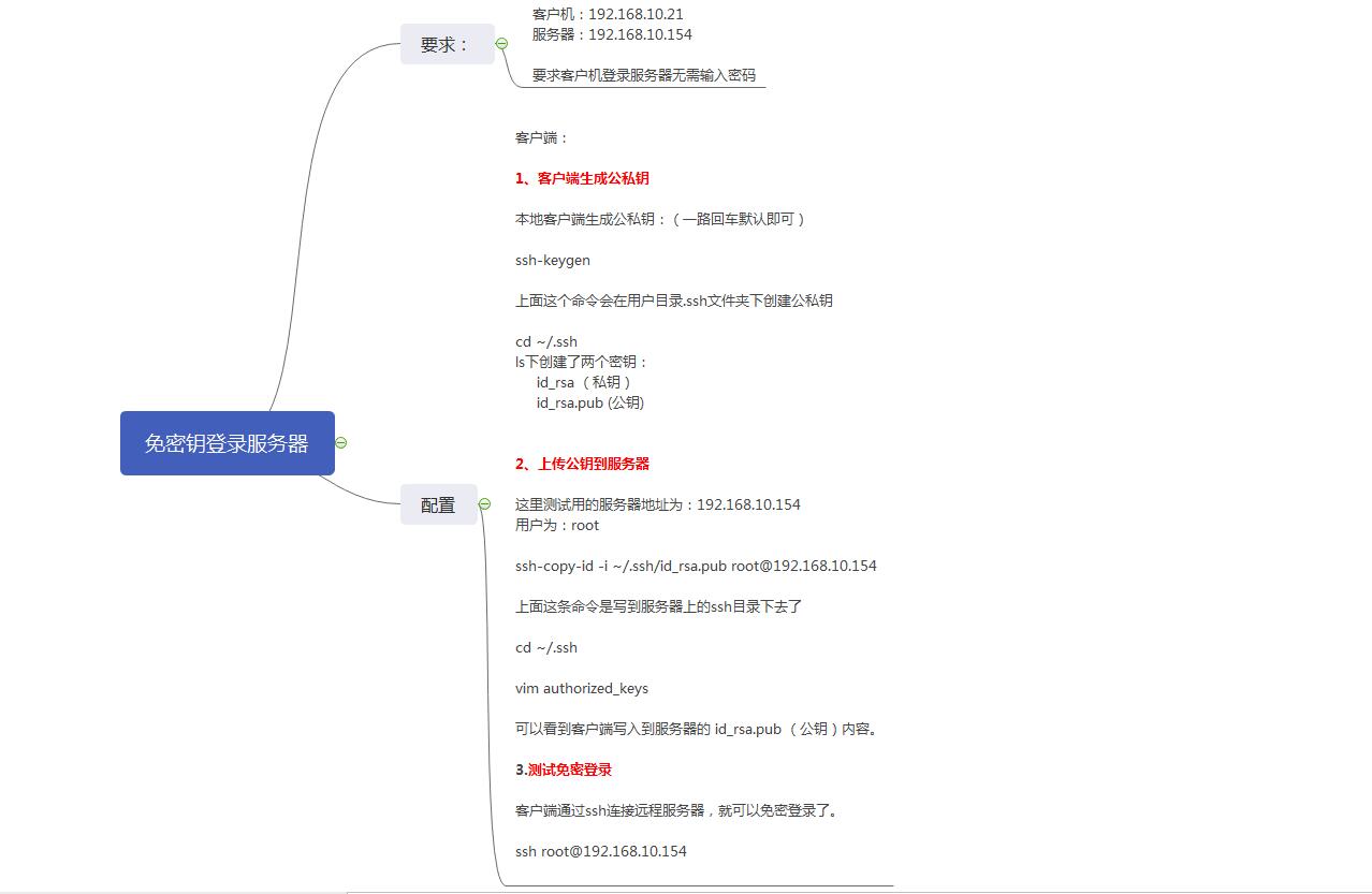 linux 免密登录服务器设置
