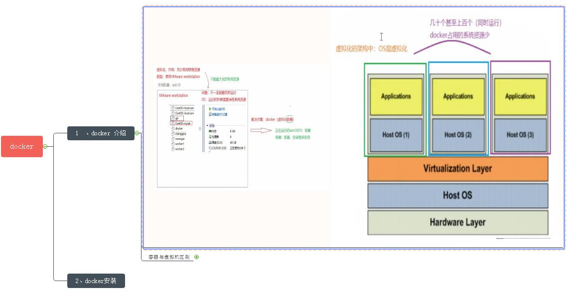 <b>关于Docker架构及优点【二】</b>
