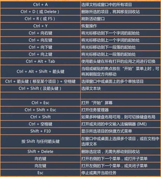 快捷键大全